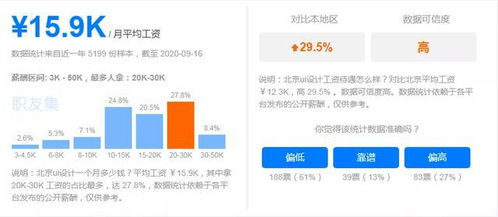 未來最吃香的五大互聯網職業，房地產經紀之外你了解多少？