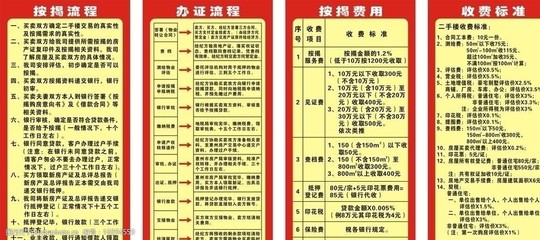 房地產經紀流程圖 全流程解析與高效服務指南